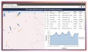 GeoExt 2 MVC example