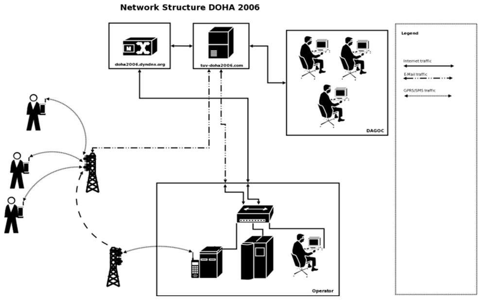 schematischer Erst-Entwurf der Systemarchitektur